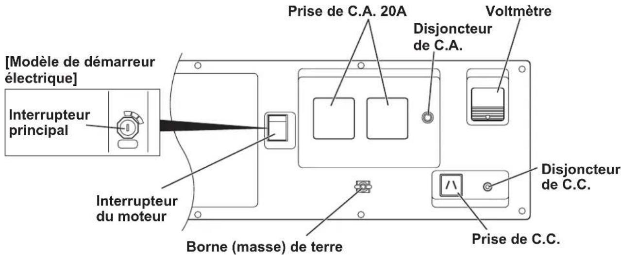 MAKITA EG601A - TABLEAU DE COMMANDE - 2