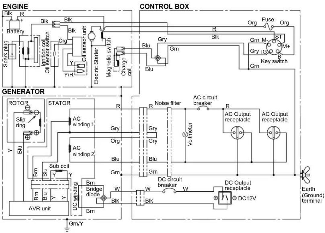 MAKITA EG601A - TROUBLESHOOTING - 2
