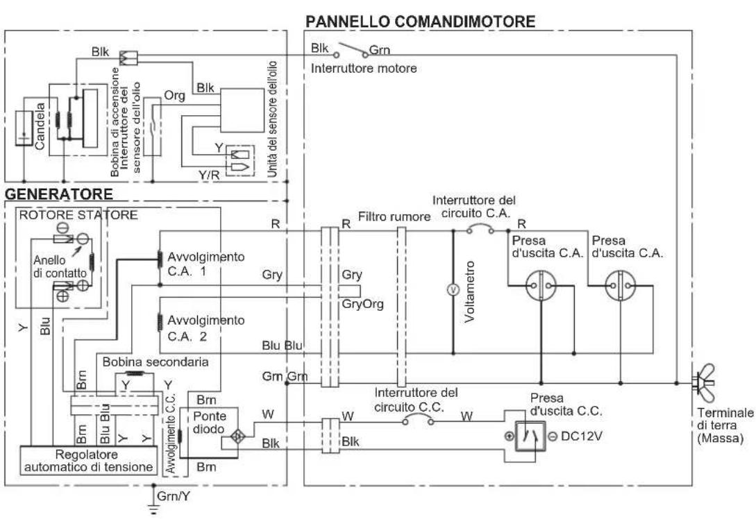 MAKITA EG601A - RISOLUZIONE DEI PROBLEMI - 1