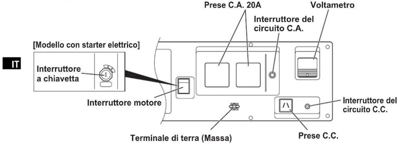 MAKITA EG601A - PANNELLO COMANDI - 1