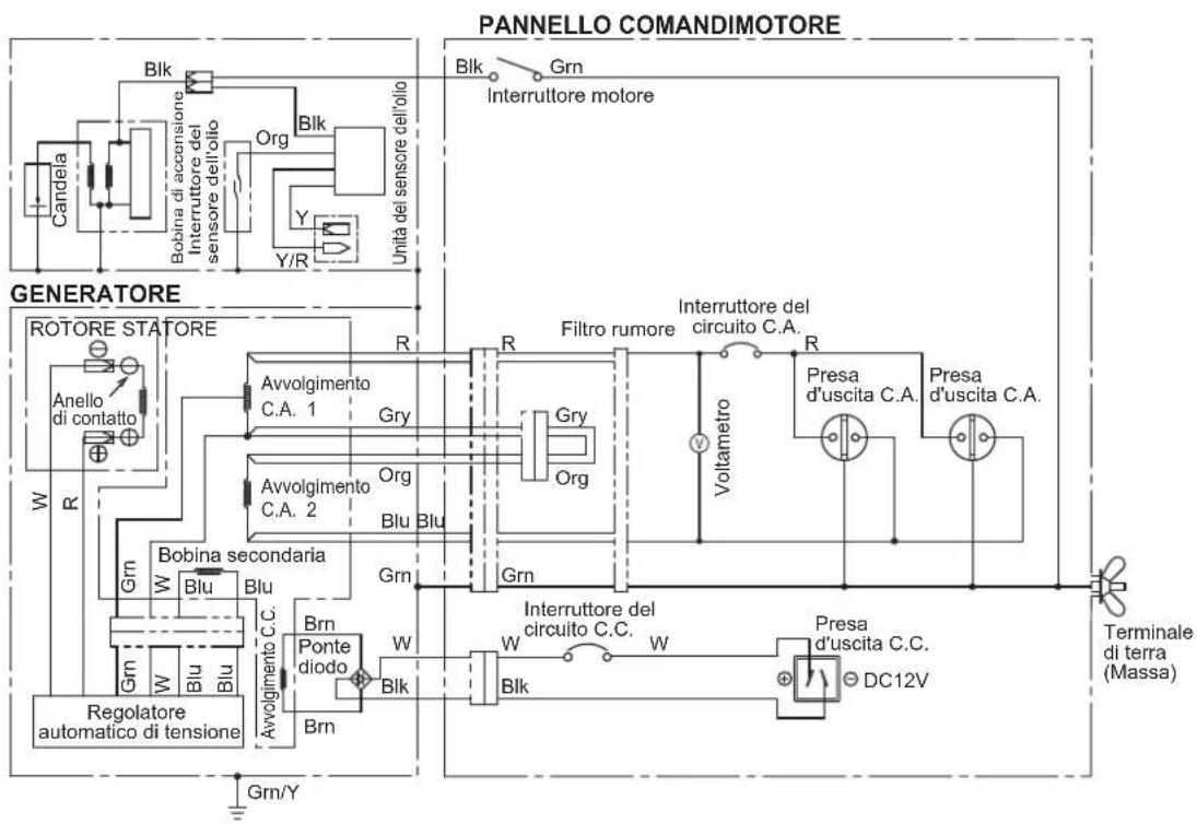 MAKITA EG601A - RISOLUZIONE DEI PROBLEMI - 3