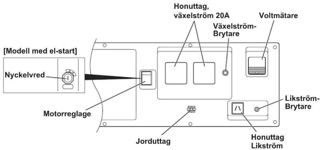 MAKITA EG601A - KONTROLLPANEL - 2
