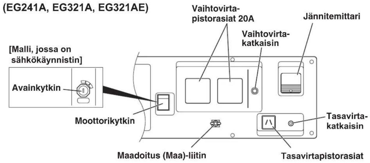 MAKITA EG601A - SÄÄTÖPANEELI - 1