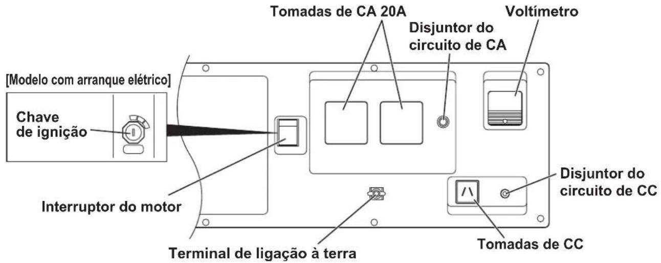 MAKITA EG601A - PAINEL DE CONTROLE - 2