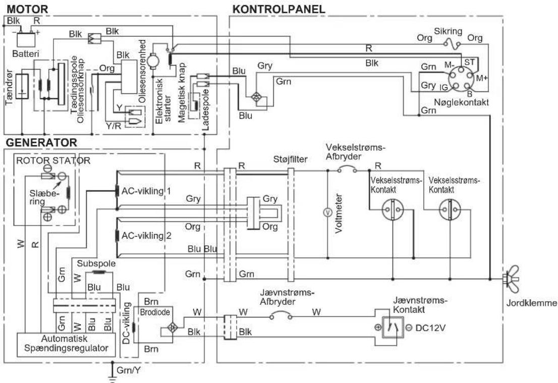 MAKITA EG601A - SPECIFIKATIONER - 4