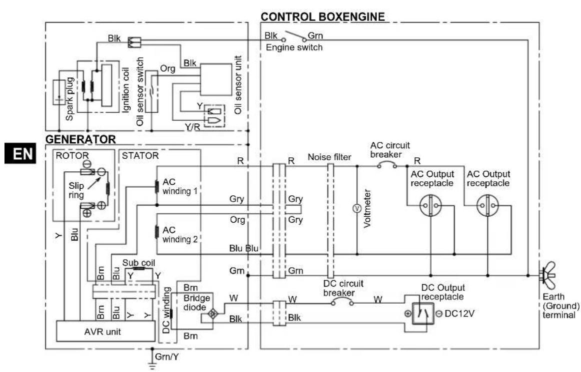 MAKITA EG601A - TROUBLESHOOTING - 1