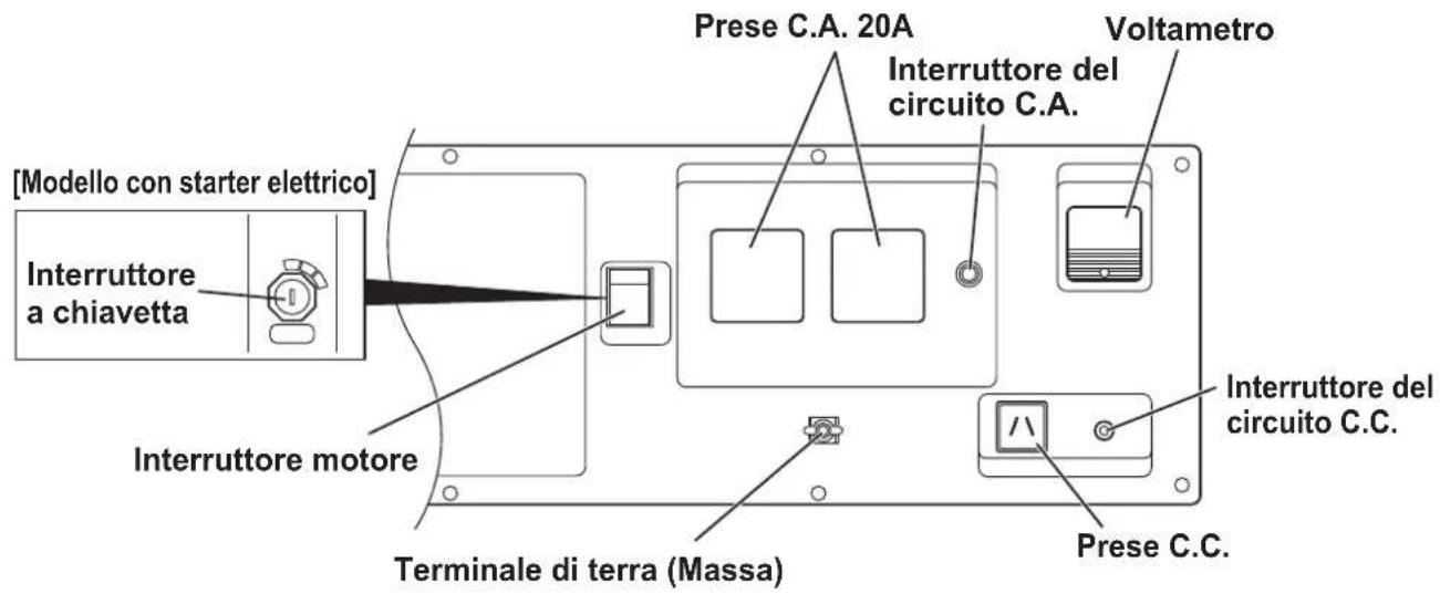 MAKITA EG601A - PANNELLO COMANDI - 2