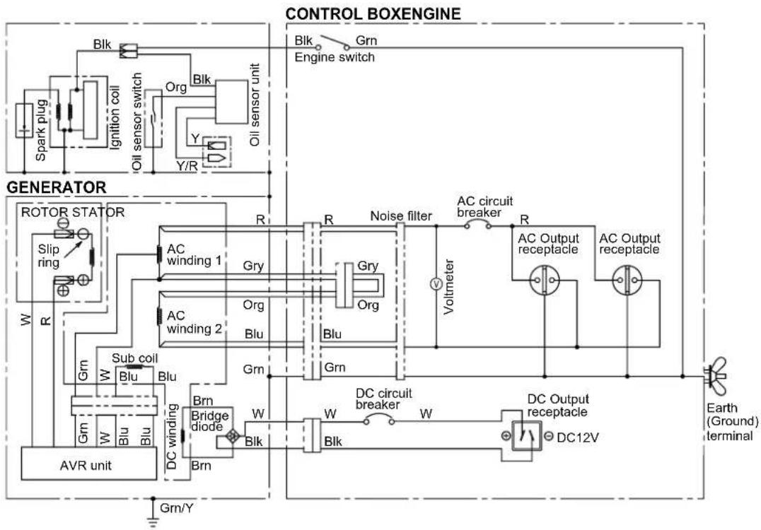MAKITA EG601A - TROUBLESHOOTING - 3