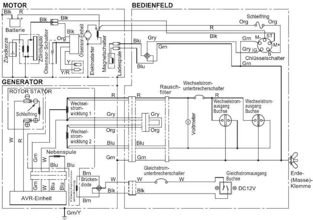 MAKITA EG601A - FEHLERSUCHE UND STÖRUNGSBESEITIGUNG - 8