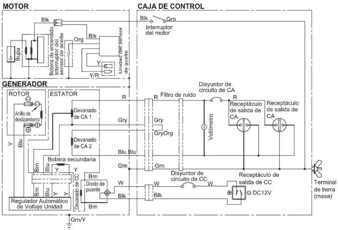 MAKITA EG601A - ESPECIFICACIONES - 1