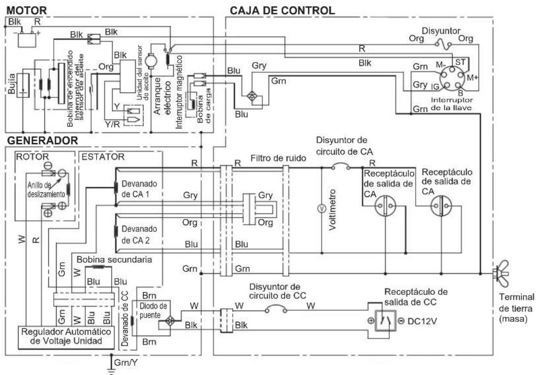 MAKITA EG601A - Color del cable - 1