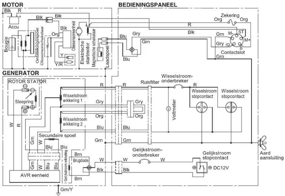 MAKITA EG601A - NL 12. OPLOSSEN VAN PROBLEMEN - 7