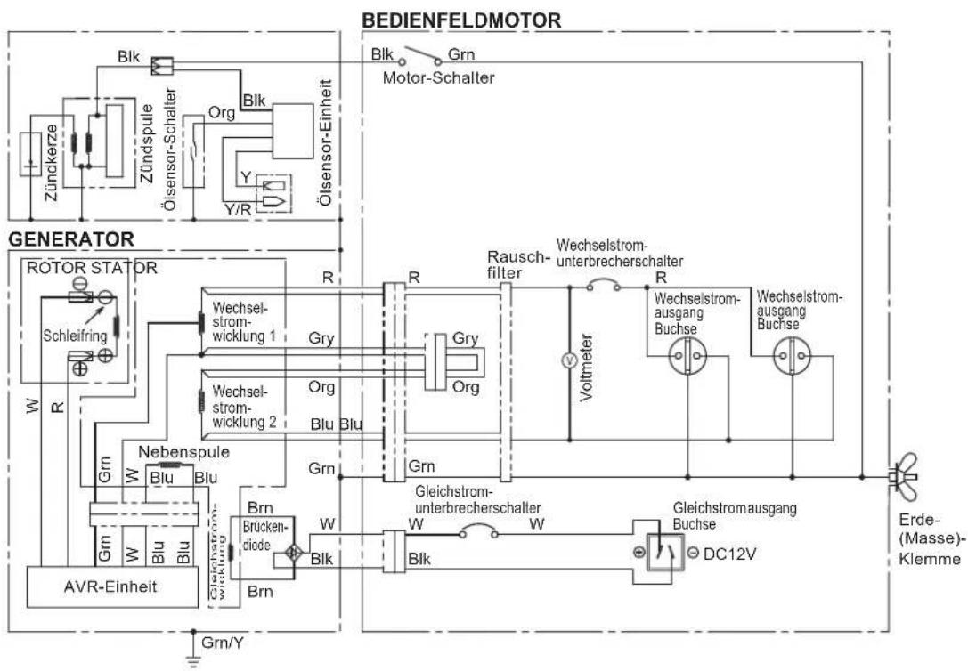 MAKITA EG601A - FEHLERSUCHE UND STÖRUNGSBESEITIGUNG - 7