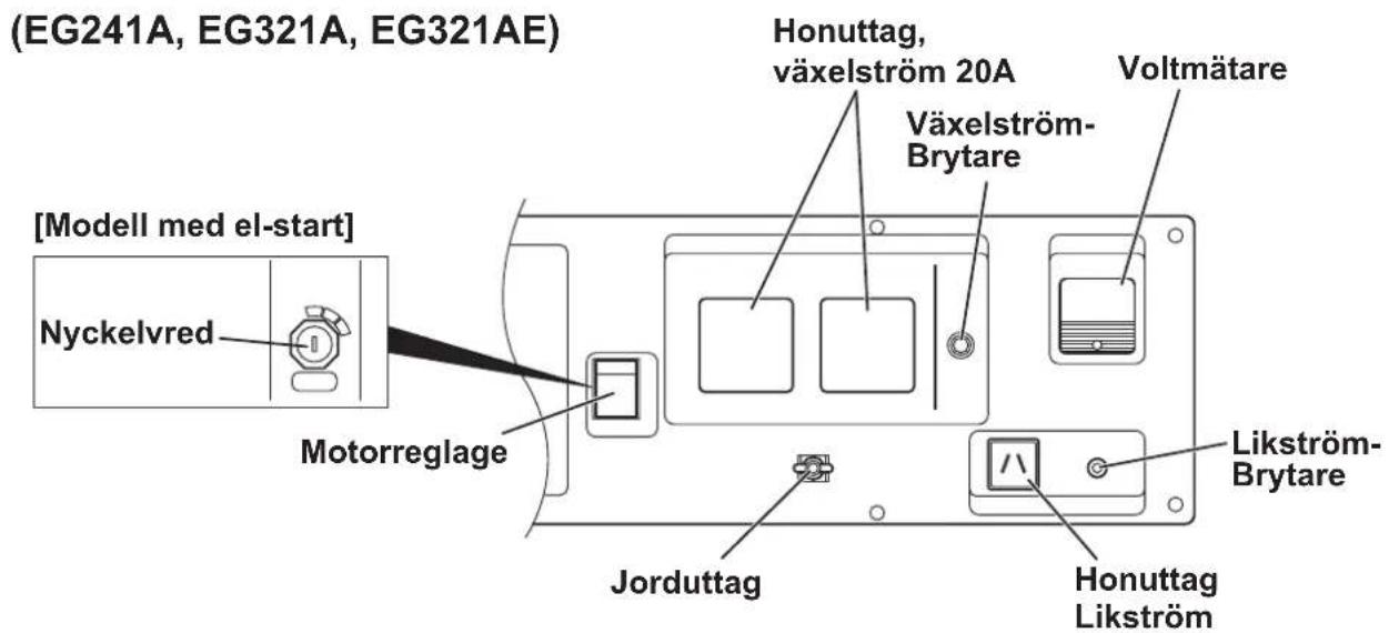 MAKITA EG601A - KONTROLLPANEL - 1
