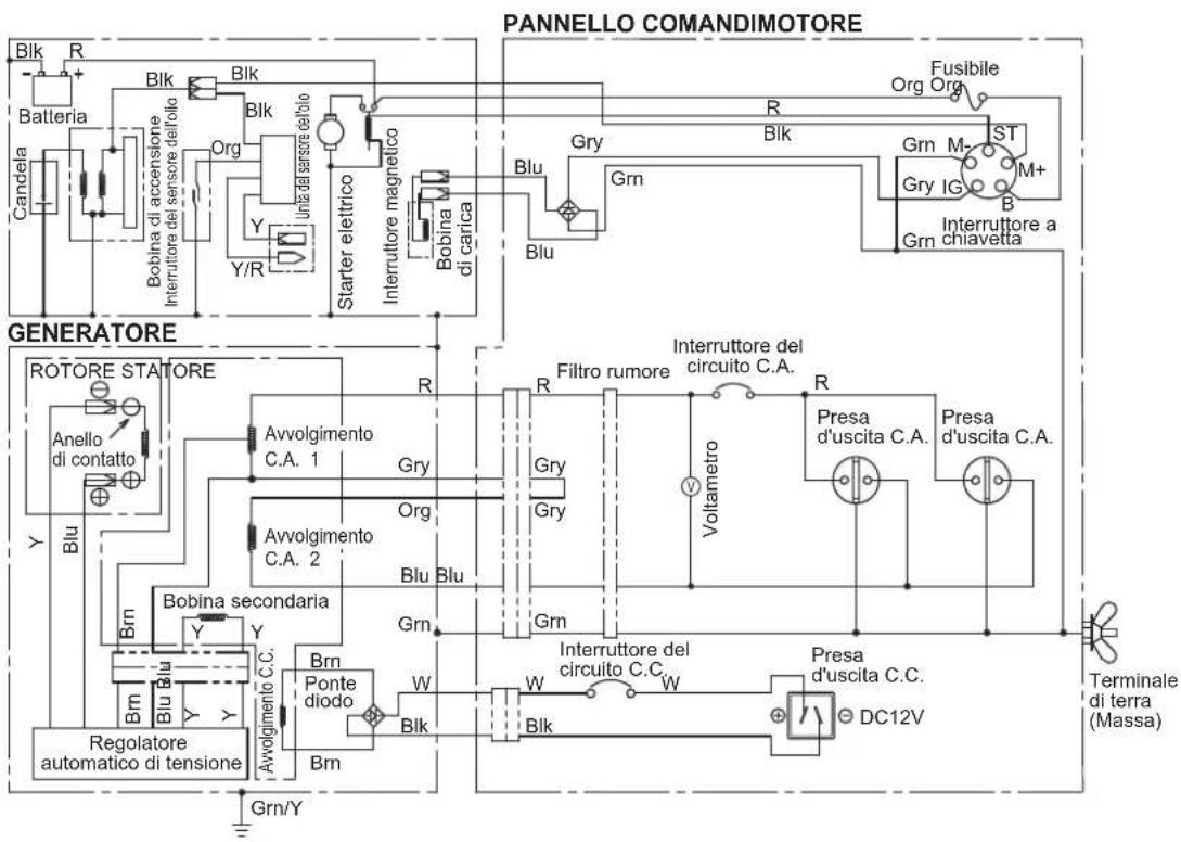 MAKITA EG601A - RISOLUZIONE DEI PROBLEMI - 2