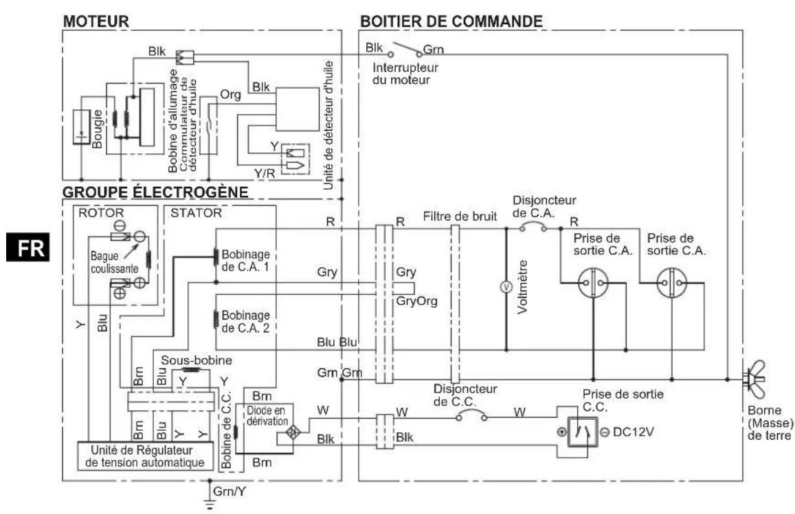 MAKITA EG601A - DÉPANNAGE - 4