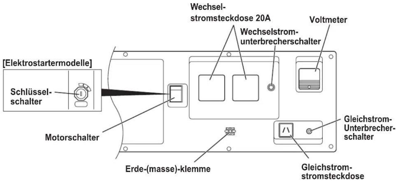MAKITA EG601A - BEDIENFELD - 2
