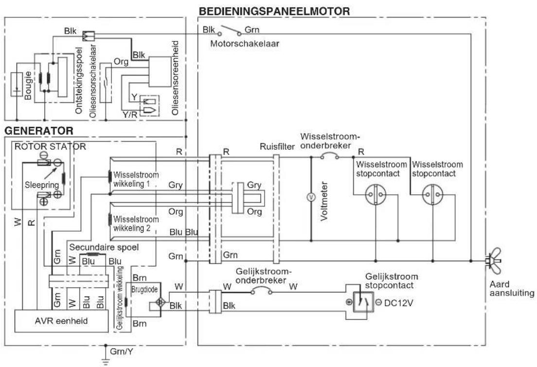 MAKITA EG601A - NL 12. OPLOSSEN VAN PROBLEMEN - 6