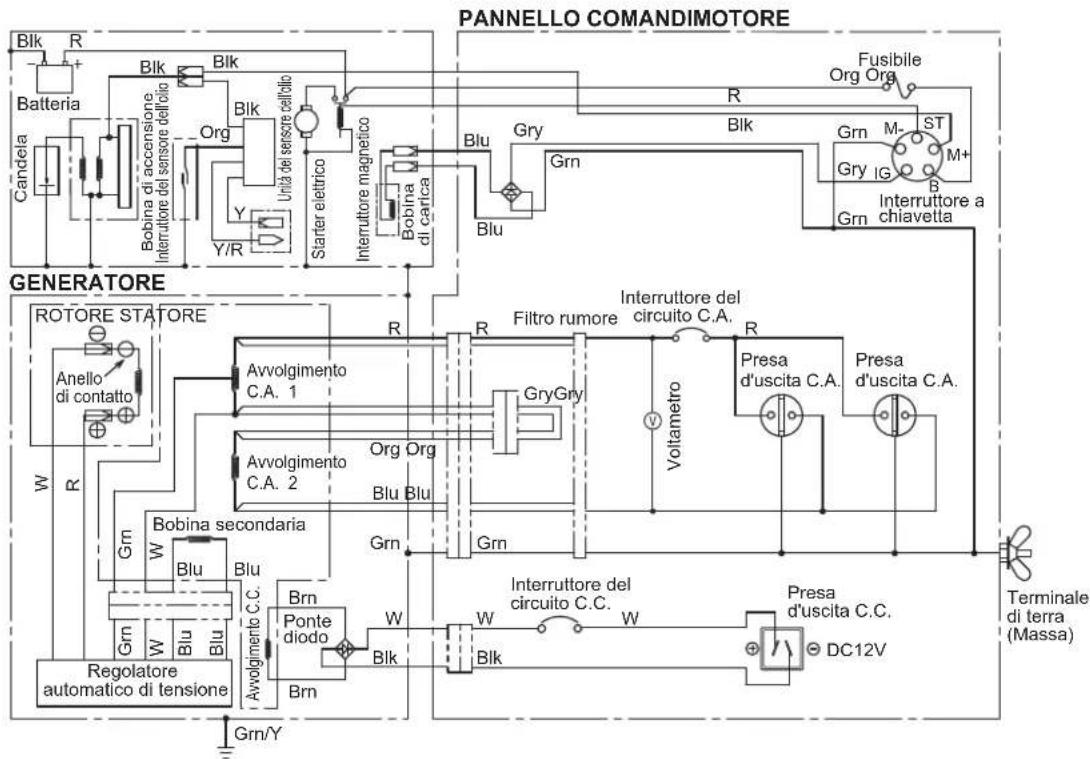 MAKITA EG601A - RISOLUZIONE DEI PROBLEMI - 4