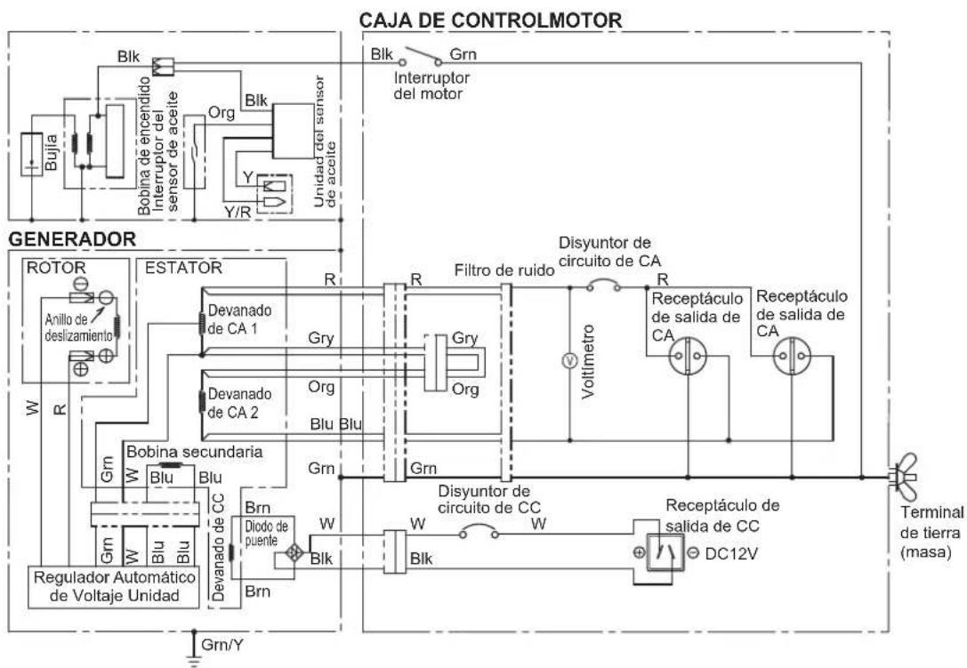 MAKITA EG601A - ESPECIFICACIONES - 3