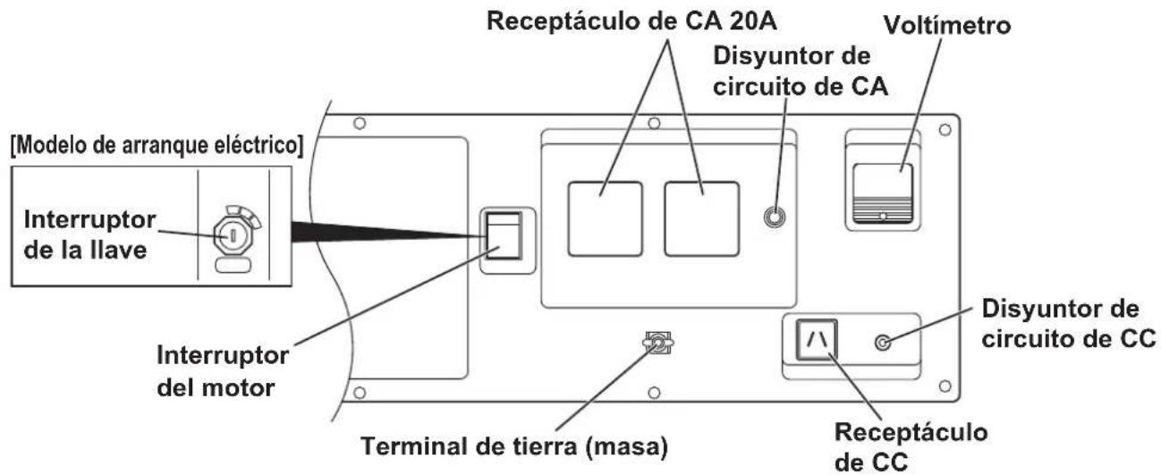 MAKITA EG601A - PANEL DE CONTROL - 2