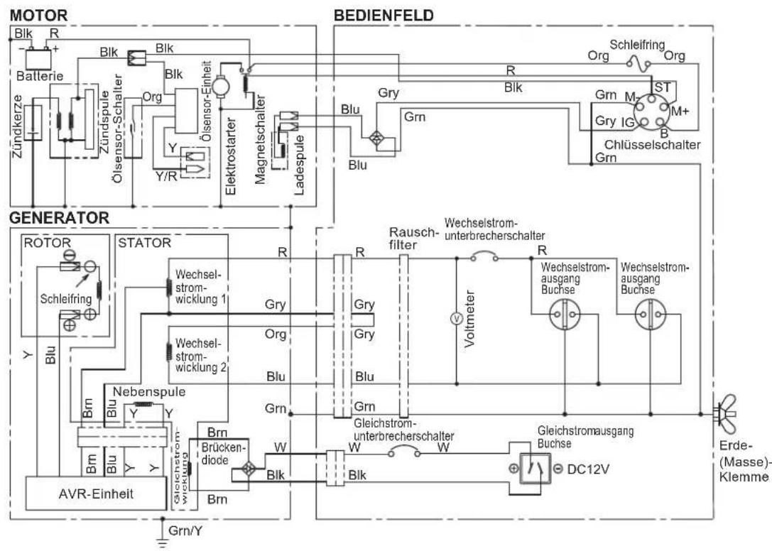 MAKITA EG601A - FEHLERSUCHE UND STÖRUNGSBESEITIGUNG - 6