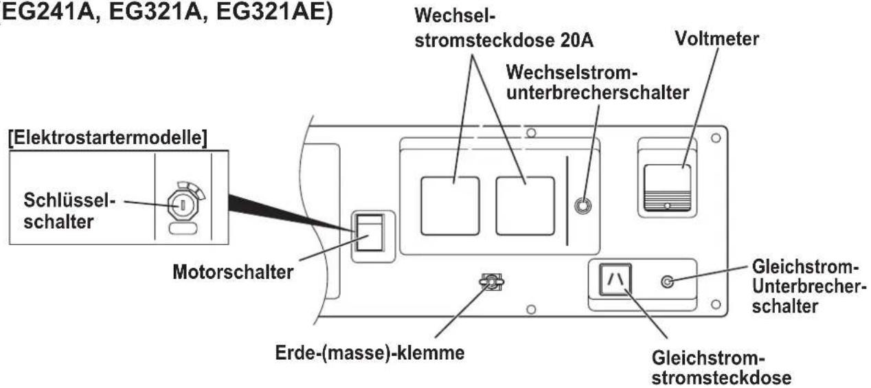 MAKITA EG601A - BEDIENFELD - 1