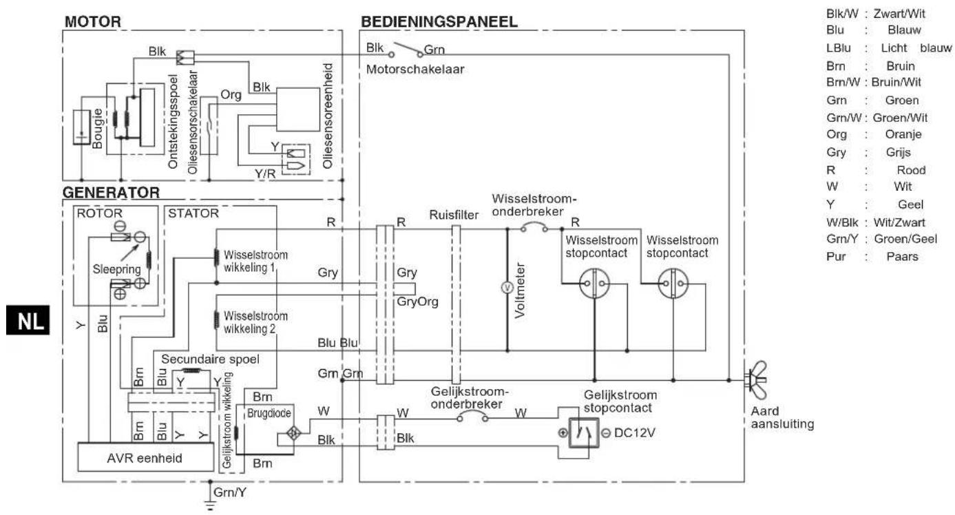 MAKITA EG601A - NL 12. OPLOSSEN VAN PROBLEMEN - 4