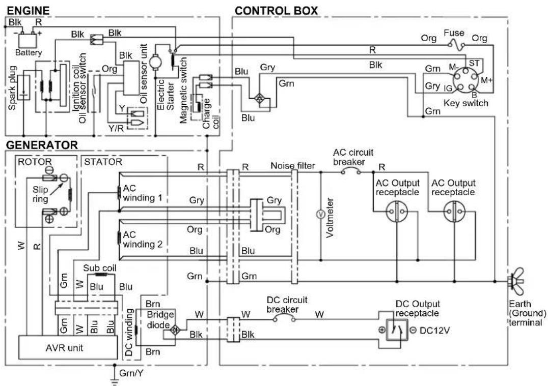 MAKITA EG601A - TROUBLESHOOTING - 4