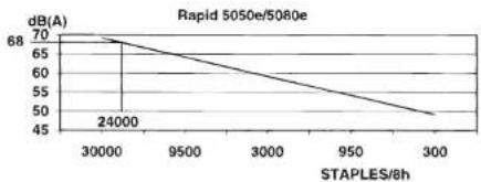 RAPID R5050e - 5