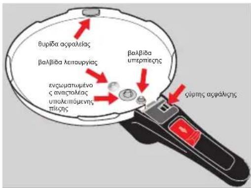 WMF 1010.2500.11 - | H 5πλή ασφάλεια της χύτρας Sicomatic® econtrol - 1
