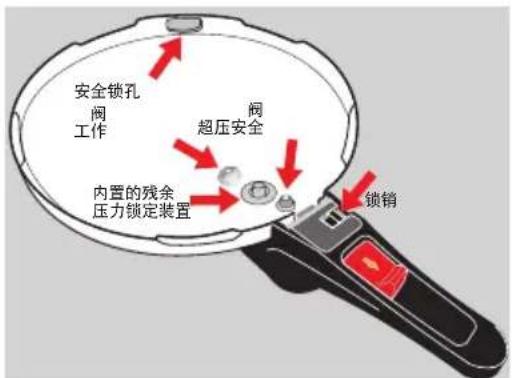 WMF 1010.2500.11 - | Sicomatic® econtrol 项安全措施 - 1