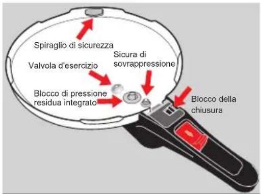 WMF 1010.2500.11 - | La pentola Sicomatic® econtrol: 5 voite sicura - 1