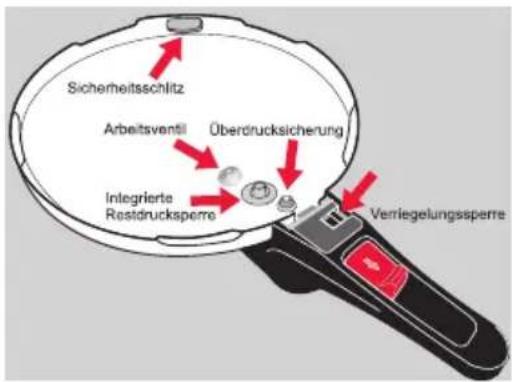 WMF 1010.2500.11 - | Die 5-fache Sicherheit Ihres Sicomatic® econtrol - 1