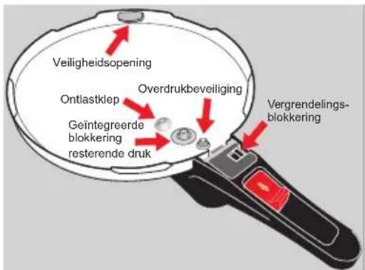 WMF 1010.2500.11 - | De vijfvoudige beveiliging van uw Sicomatic® econtrol - 1