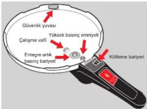 WMF 1010.2500.11 - | Sicomatic® econtrol tencerenizle 5 kat guvenlik - 1