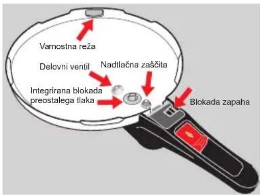 WMF 1010.2500.11 - | 5-stopenjska varnost vašega lonca Sicomatic® econtrol - 1