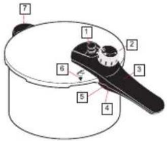 WMF 1010.2500.11 - | Details of the Sicomatic® econtrol - 1