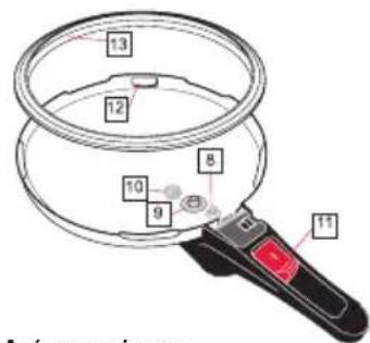 WMF 1010.2500.11 - | Περιγραφή της χύτρας ταχύτητας Sicomatic® econtrol - 2