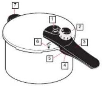 WMF 1010.2500.11 - | De details van de Sicomatic® econtrol - 1