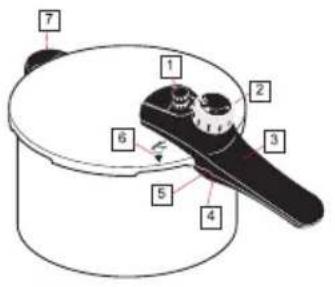 WMF 1010.2500.11 - | Die Details des Sicomatic® econtrol - 1