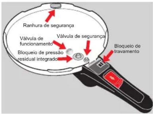 WMF 1010.2500.11 - | Cinco dispositivos de segurarça na sua Sicomatic® econtrol - 1