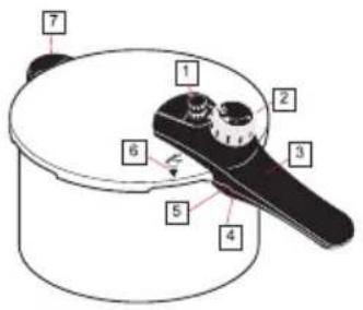 WMF 1010.2500.11 - | Περιγραφή της χύτρας ταχύτητας Sicomatic® econtrol - 1
