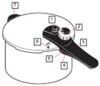 WMF 1010.2500.11 - | Sicomatic® econtrol ile ilgili ayrrintilar - 1