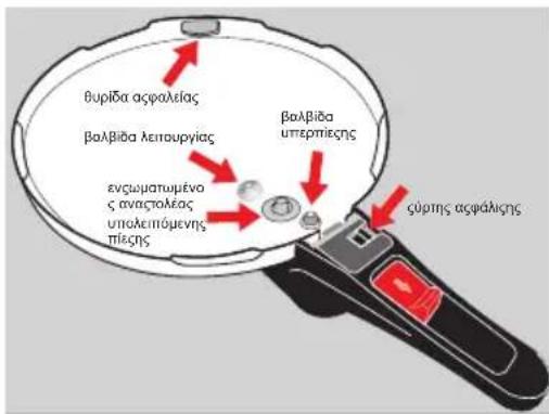 WMF 21.2927.3790 - | H 5πλή ασφάλεια της χύτρας Sicomatic® econtrol - 1