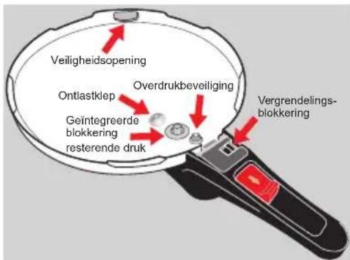 WMF 21.2927.3790 - | De vijfvoudige beveiliging van uw Sicomatic® econtrol - 1