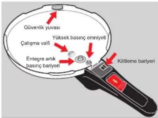 WMF 21.2927.3790 - | Sicomatic® econtrol tencerenizle 5 kat güvenlik - 1