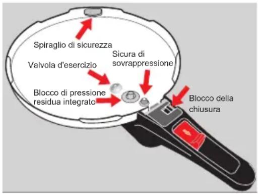 WMF 21.2927.3790 - | La pentola Sicomatic® econtrol: 5 volte sicura - 1