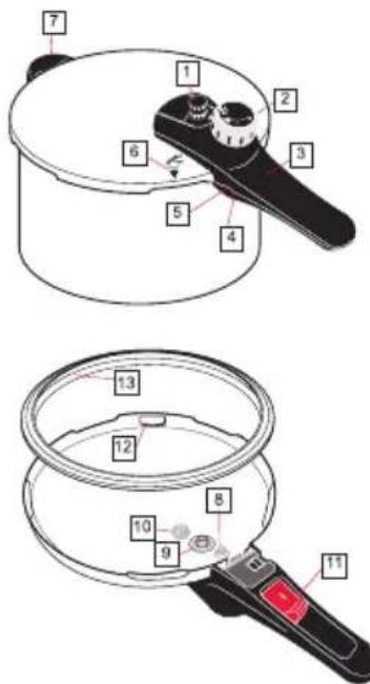 WMF 21.2927.3790 - | Podrobnosti o loncu Sicomatic® econtrol - 1