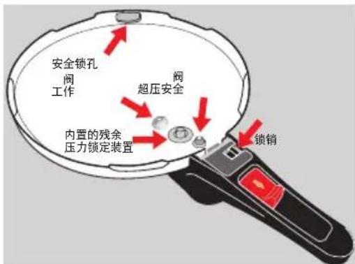 WMF 21.2927.3790 - | Sicomatic® econtrol 项安全措施 - 1